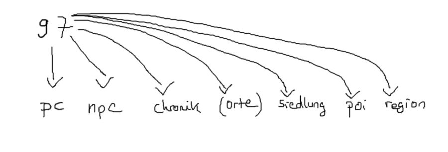 struktur.png